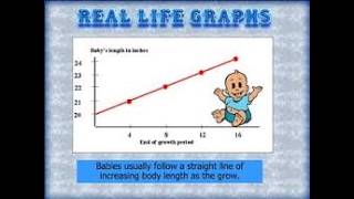 Applications of Linear Equations 📊 | Gradient, Rate of Change & Real-Life Examples | Video 12.5
