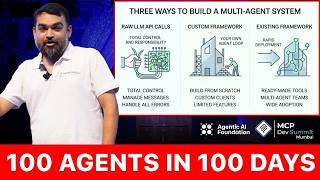 Patterns and Anti-Patterns Building AI Agents