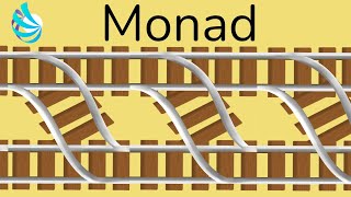 Monad Design Pattern (C#)