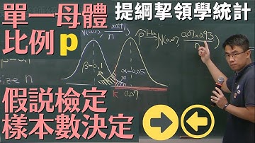 《提綱挈領學統計》範例 10.28, 假說檢定 (hypothesis testing) 的樣本數 (sample size) 決定問題 [有字幕請打開 cc]