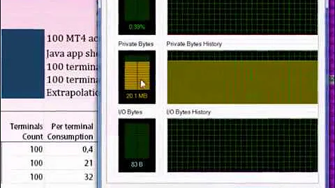 Control all your Forex accounts from a single Java Application