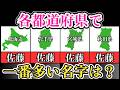 【◯◯無双？】各都道府県で一番多い名字はそれぞれ何？【苗字/雑学】