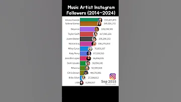 Music artist Instagram followers 2014~2024 (Over 100 million accounts) #justinbieber #taylorswift