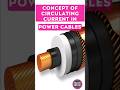 CirculatingCurrent Concept In Power Cables 