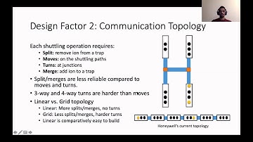 "Architecting Noisy Intermediate-Scale Trapped Ion Quantum Computers" Murali ISCA 2020