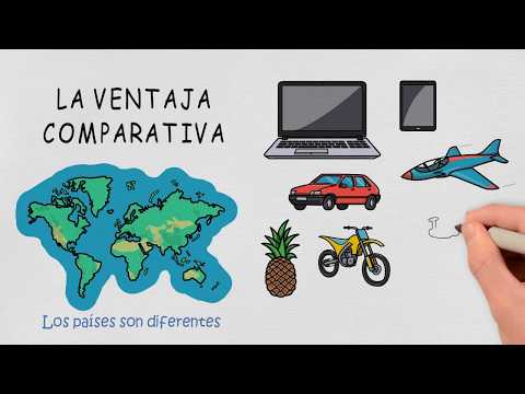 Vídeo: Quina és la teoria ricardiana del comerç internacional?