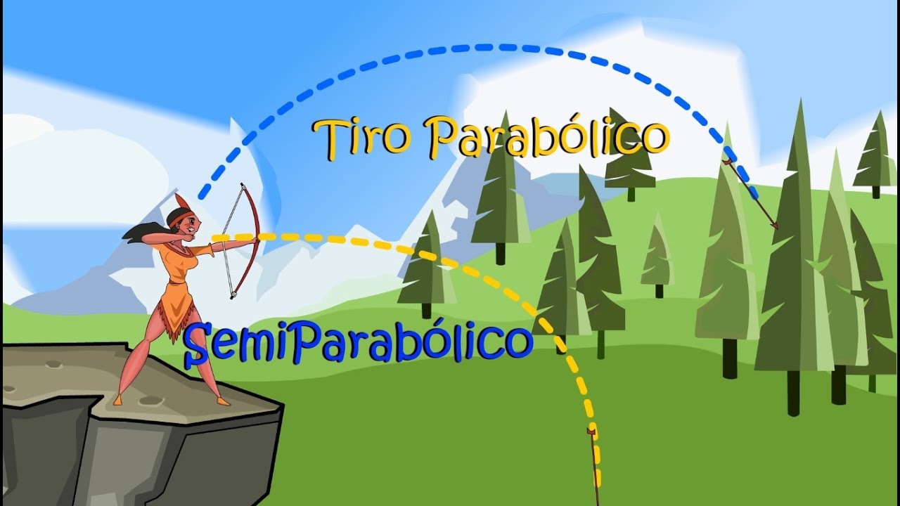 Cómo analizar cualquier ejercicio de Tiro parabólico de forma fácil y rápida. YouTube Cómo analizar cualquier ejercicio de Tiro parabólico de forma fácil y rápida. YouTube