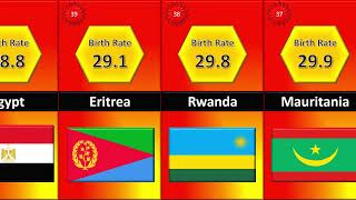 Birth Rate by Country | Birth Per 1000 Population | Top 50