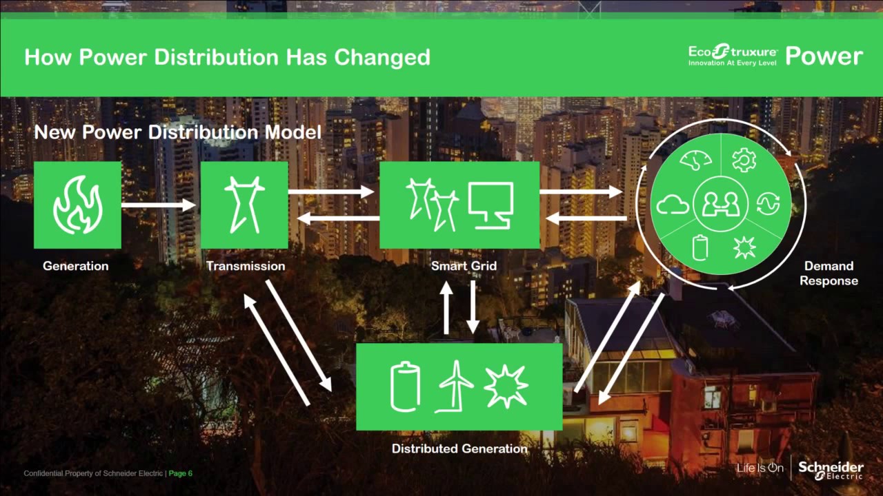 Schneider Electric anuncia importantes mejoras en EcoStruxure