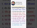 राजस्थान के प्रमुख पैनोरमा | Rajasthan ke pramukh painorma | Rajasthan gk | gk #rajasthangk #shorts