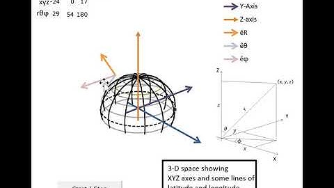 Basis Vectors in Spherical polar coordinates