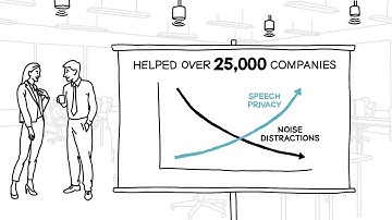 Cambridge Sound Management