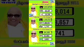 Karunanidhi CM Assembly constituency  | TN | tn election results