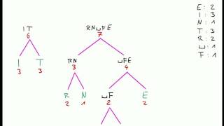 Huffman-Codierung - So Gehts - Deutsch