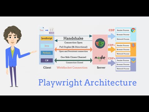 Playwright Architecture