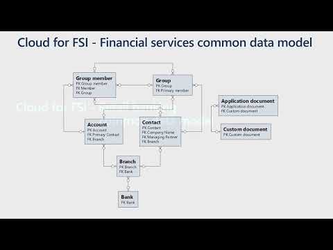 FSI Cloud Data Model Dynamics 365