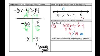 Solving Inequalities with Negative Coefficients