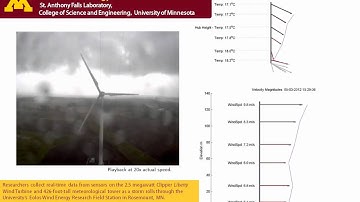 Eolos Meteorological Tower in a Storm