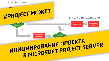 Инициирование проекта в Project Server. Рабочий процесс согласования проекта