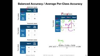 12.3 Balanced Accuracy (L12 Model Eval 5: Performance Metrics)