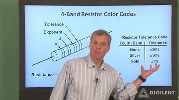 Introduction to Physical Resistors