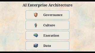 Architecting Enterprise AI  - The 4 Pillar Scalability Framework