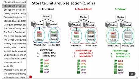 Symantec NetBackup 7 5 Install, configure and Deploy 07 Configuring Tape Storage and Media