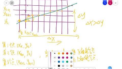 6.计算机图形学基础–OpenGL的实现-Bresenham直线算法【转载】