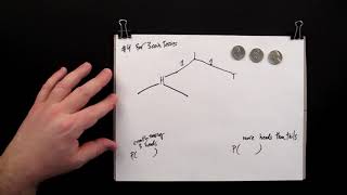 Probability Bernoulli Example 2 of 3: 3 coin flips Construct State Space and Find Event Probability