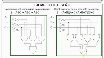 2.1b - Análisis y diseño de circuitos combinacionales