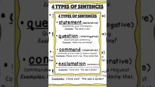 #typesofsentence #likesharesubscribe #english #youtubeshorts #wordforbeginners #spokenenglish