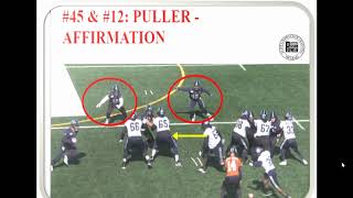 Linebacker Reads & Keys  Fact or Fiction