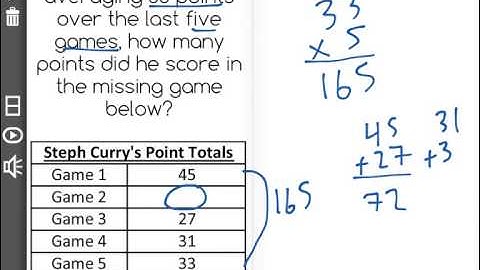 [6.SP.5c-1.5] Center and Variability of Data Sets - Common Core Standard