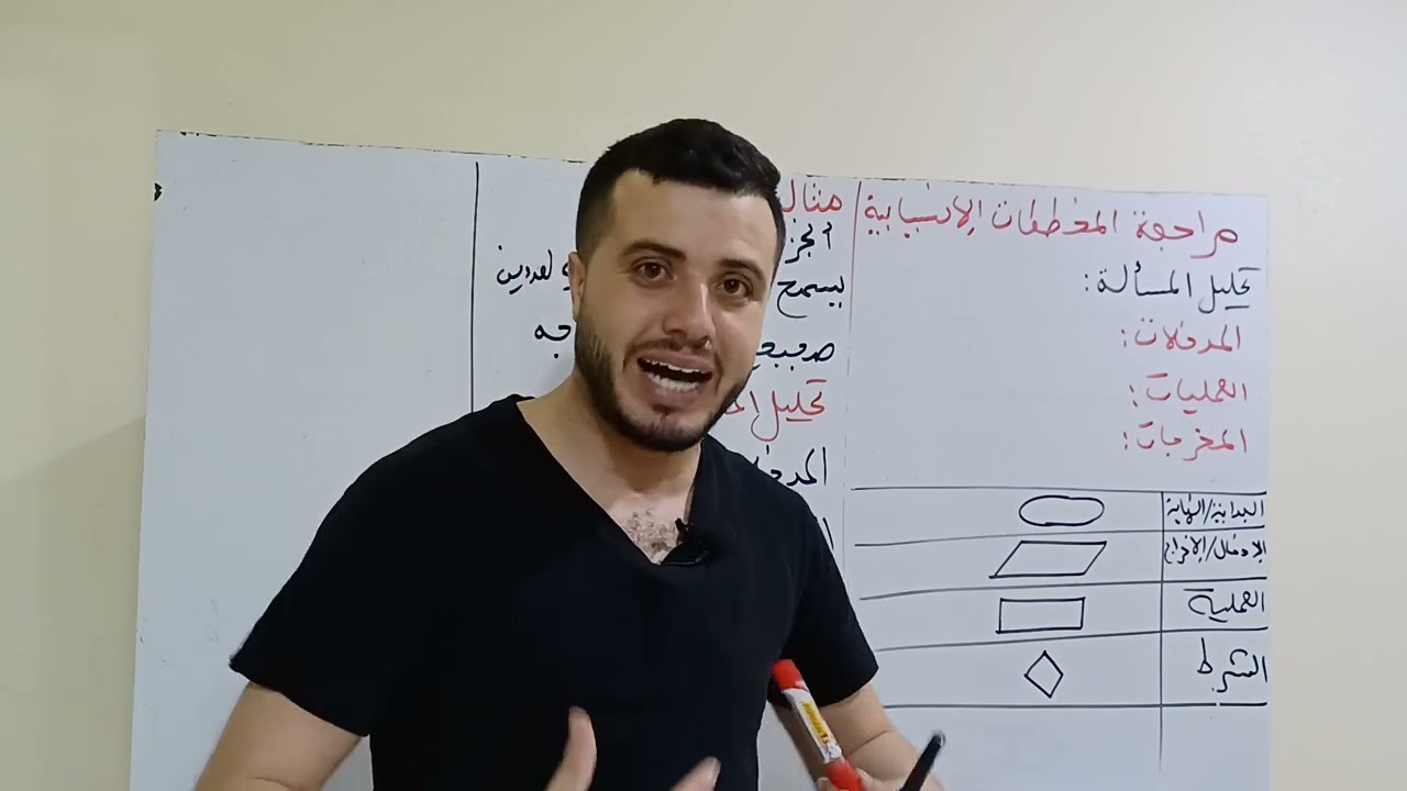 اقوى مراجعة للمخططات الانسيابية والخوارزميات | سنة أولى ثانوي
