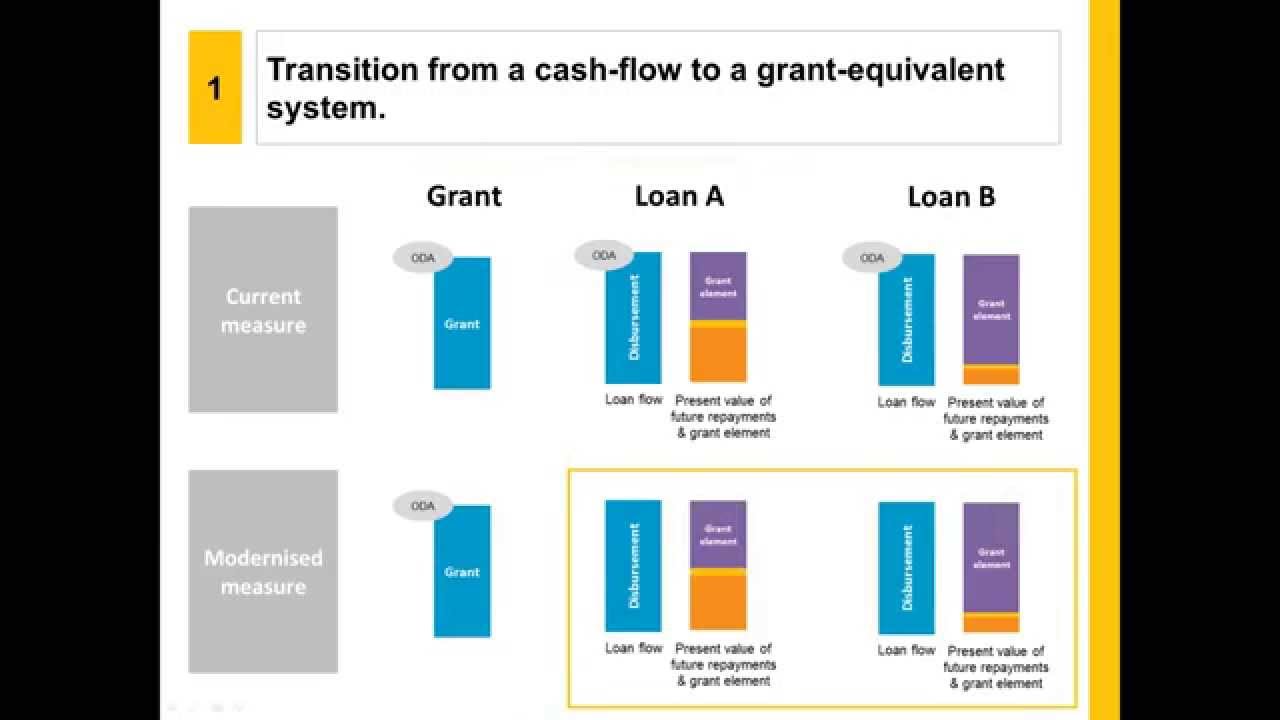 video phone lyrics Modernised ODA measure: the treatment of loans