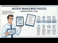 Incident Management Process | How to do incident management | Incident Management Policy