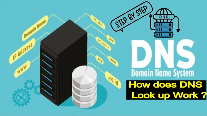 How DNS works - DNS LOOKUP | DNS forward Look up  explained STEP BY STEP with EXAMPLES | domain name