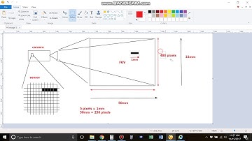 Calculating Resolution