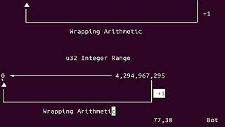 Rust for C Engineers -  Chapter 2.5 | Integer Overflow