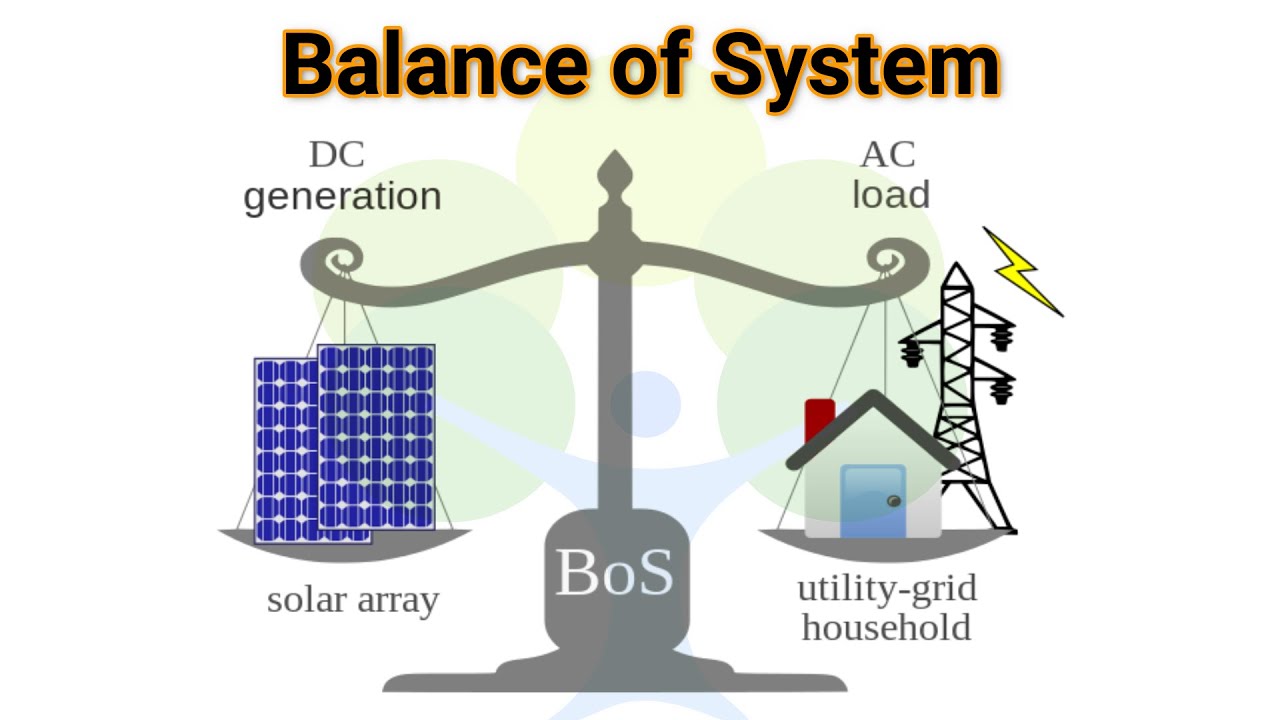 Balance of System of Solar Photovoltaic power plant ( in Hindi ) YouTube