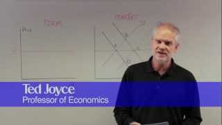 Econ1001 Chapter 14, Questions 8, 9 and 10