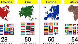 How Many Countries Are in Each Continent? 🌍 | Countries by Continent Explained Clearly Profile
