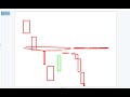 VWAP Indicator: Tips and Tricks 👍 - YouTube