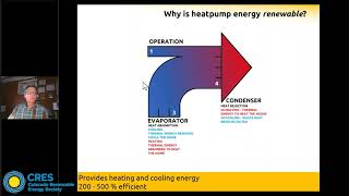 How an Air-Source Heat Pump Works, 2019-10-14