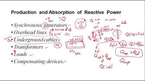 Reactive Power Control (2): Introduction (2)