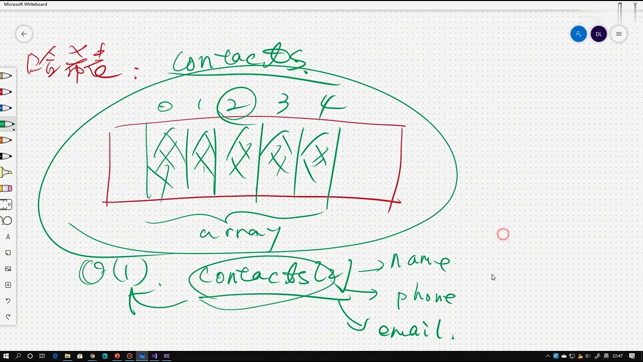 数据结构与算法入门 哈希函数和哈希表 易道云编程