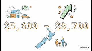 Auckland vs Wellington: 2026 Cost of Living Comparison for Families. #newzealand #livingcost