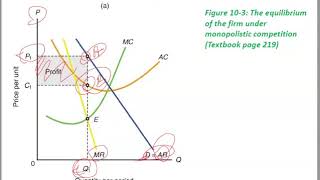 ECO151 Chapter 10 Part D