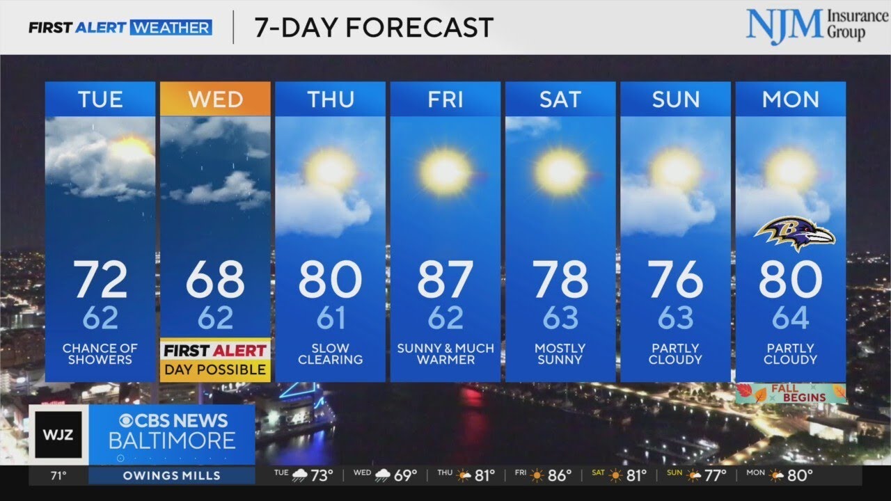 Rain chances expected in Maryland this week - YouTube