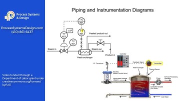 Process Piping and Instrument Diagrams